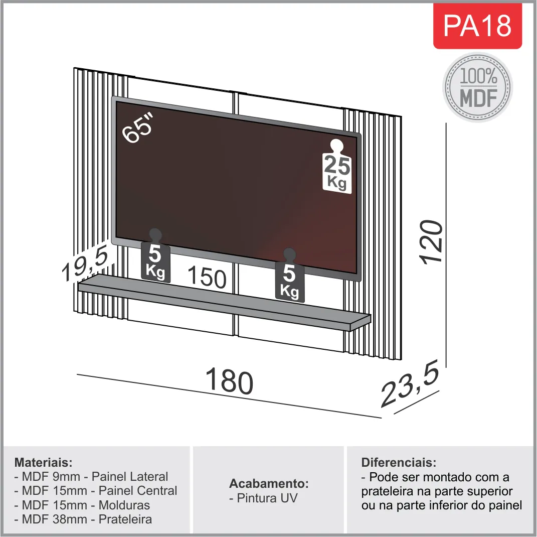 Medidas e capacidade do Painel Home Theater Ripado 1,80m